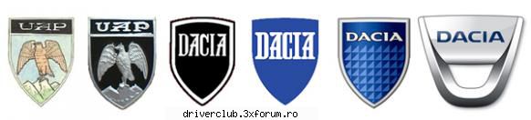dacia-uap 1966-2013 dacia este cel mai mare romn care din septembrie 1999 grupului francez renault.